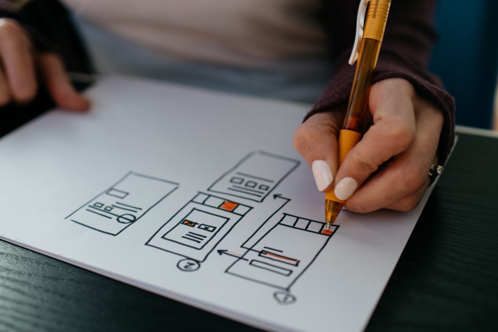 Importance of UX design in the business success story