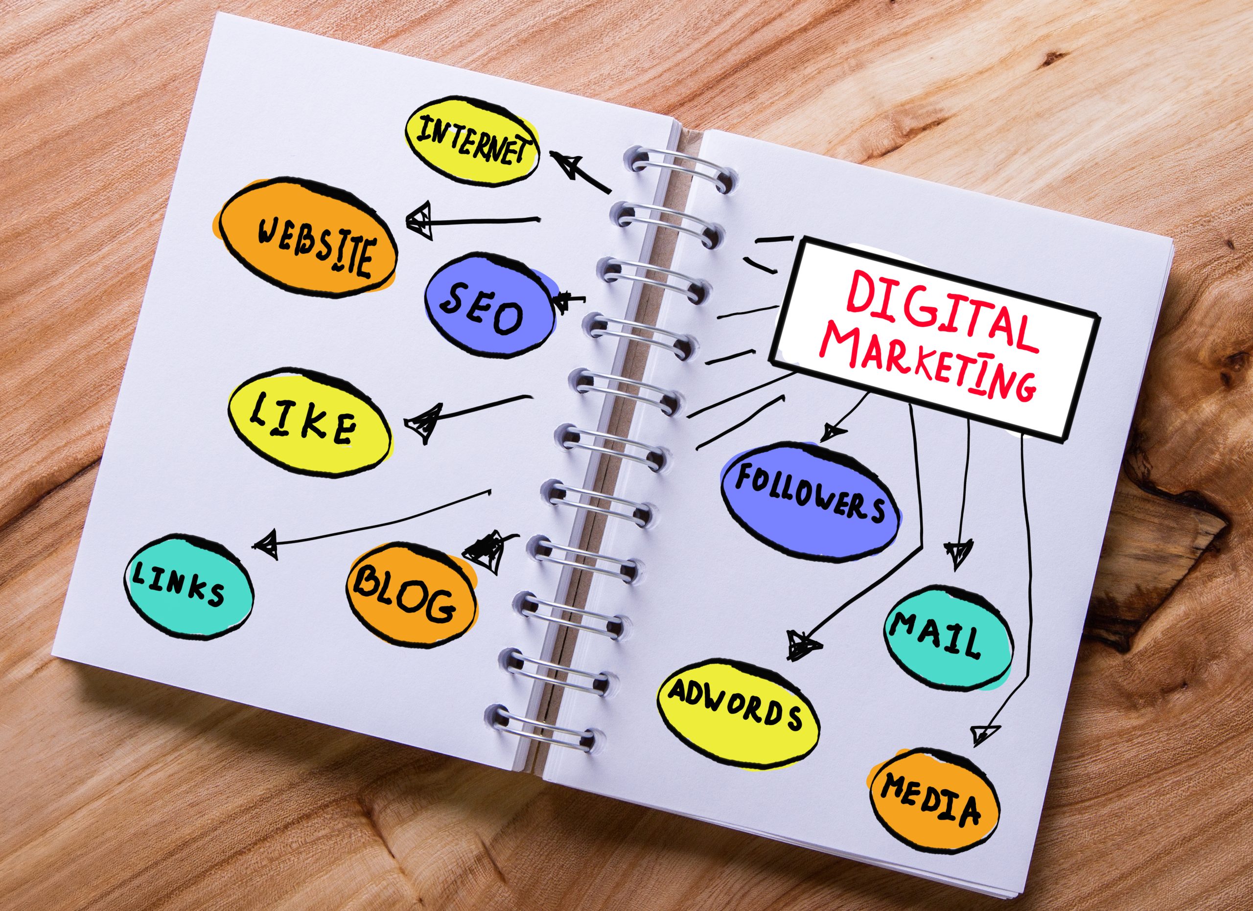 Digital Marketing