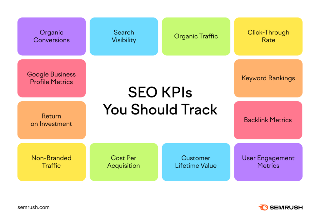 SEO KPIs (Key Performance Indicators) You Must Track