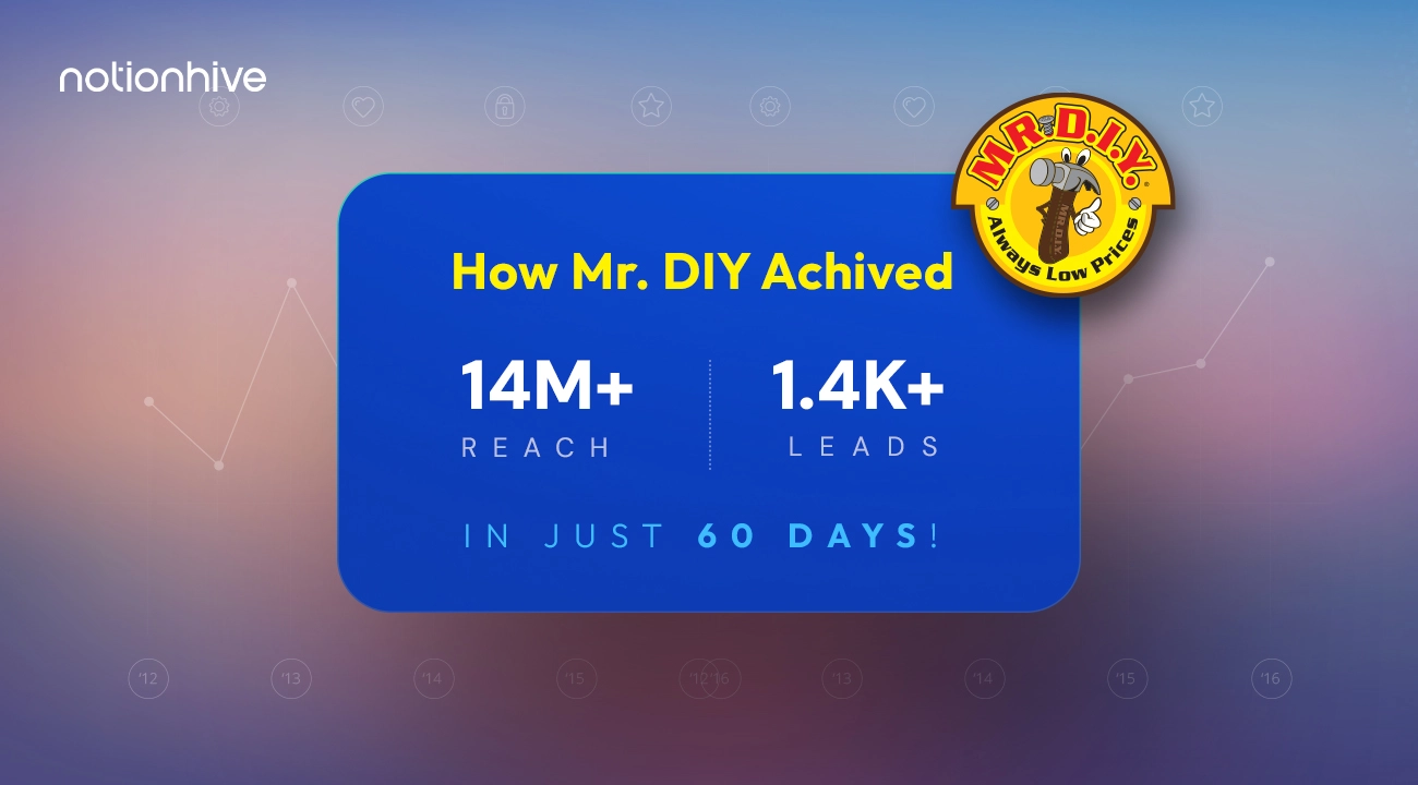 How MR. DIY Achieved 14M+ Reach and 1,400+ Leads in just 60 days!